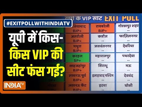 UP Exit Poll 2022: Who will win Gorakhpur, Karhal and other 'VIP' seats?